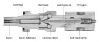 Схема работы автоматики винтовки HK G3