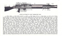 Схема пулемета Lewis и его части