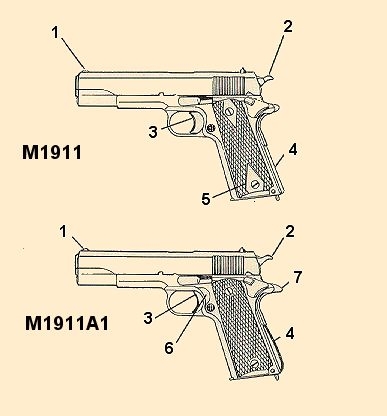 Отличия модели M1911 от M1911A1